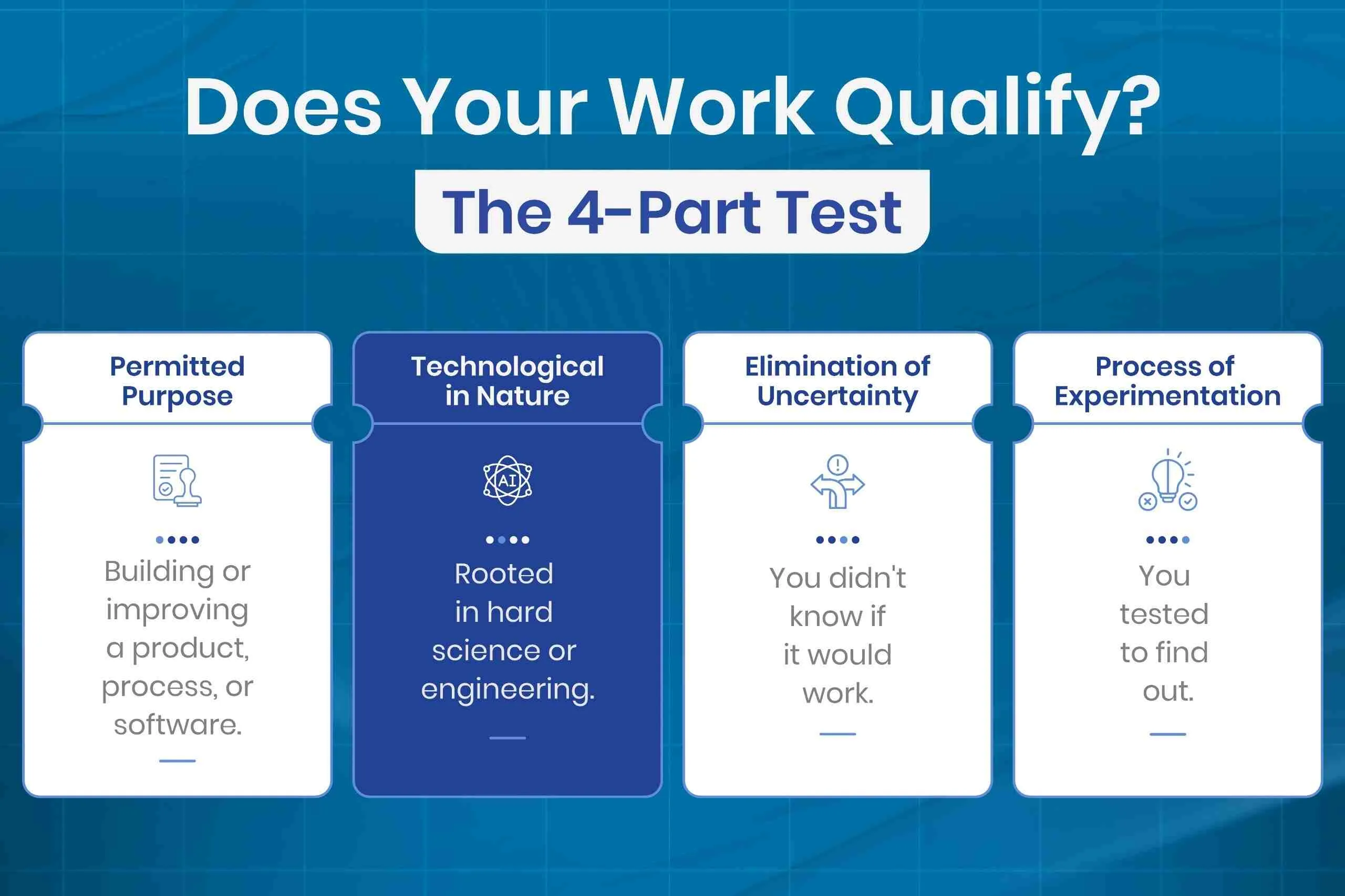 IRS four-part test for qualifying R&D tax credit activities