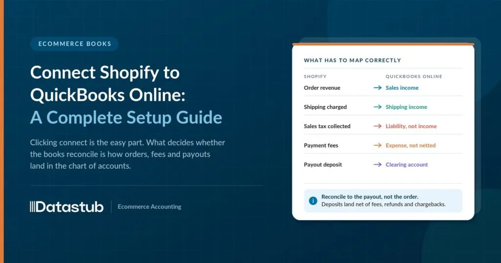 Connect Shopify to QuickBooks Online: A Complete Setup Guide
