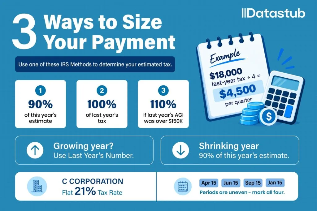 Three methods for calculating estimated tax payments