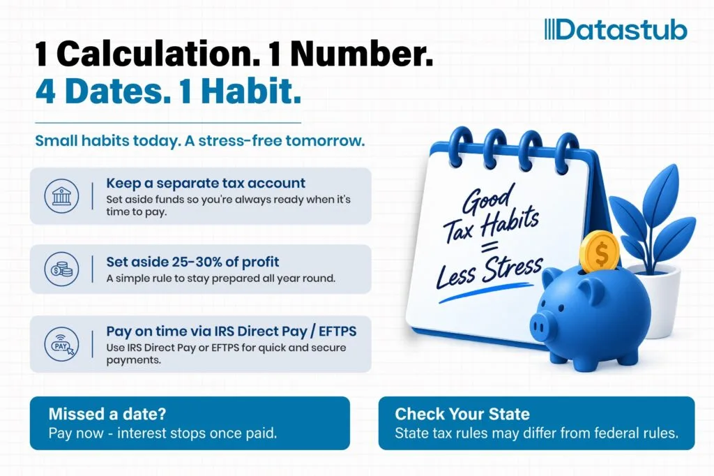 Tax payment habits for business owners managing estimated taxes