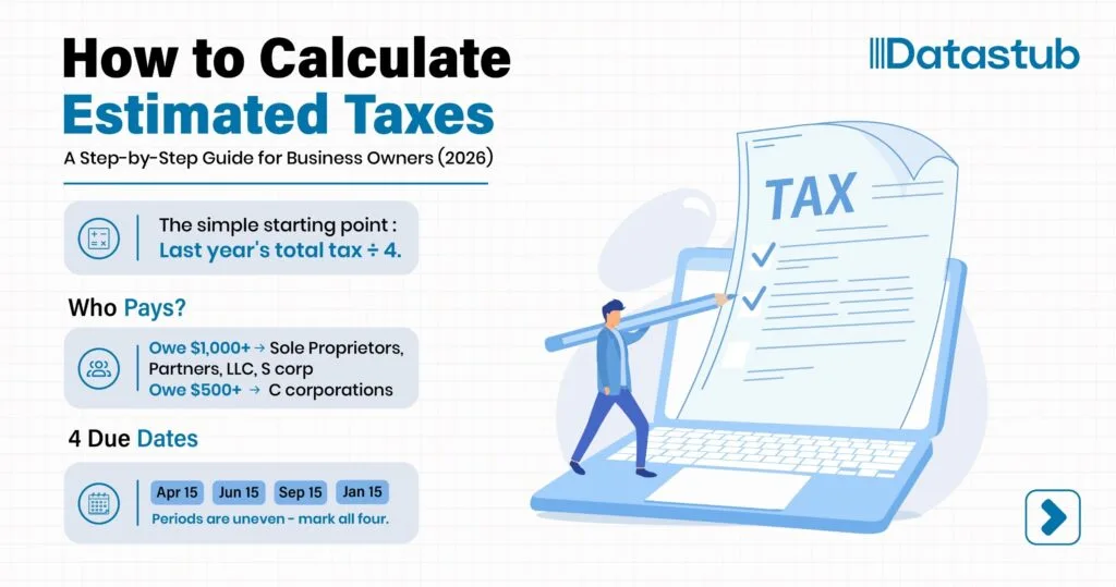 How to Calculate Estimated Taxes: A Step-by-Step Guide for Business Owners (2026)