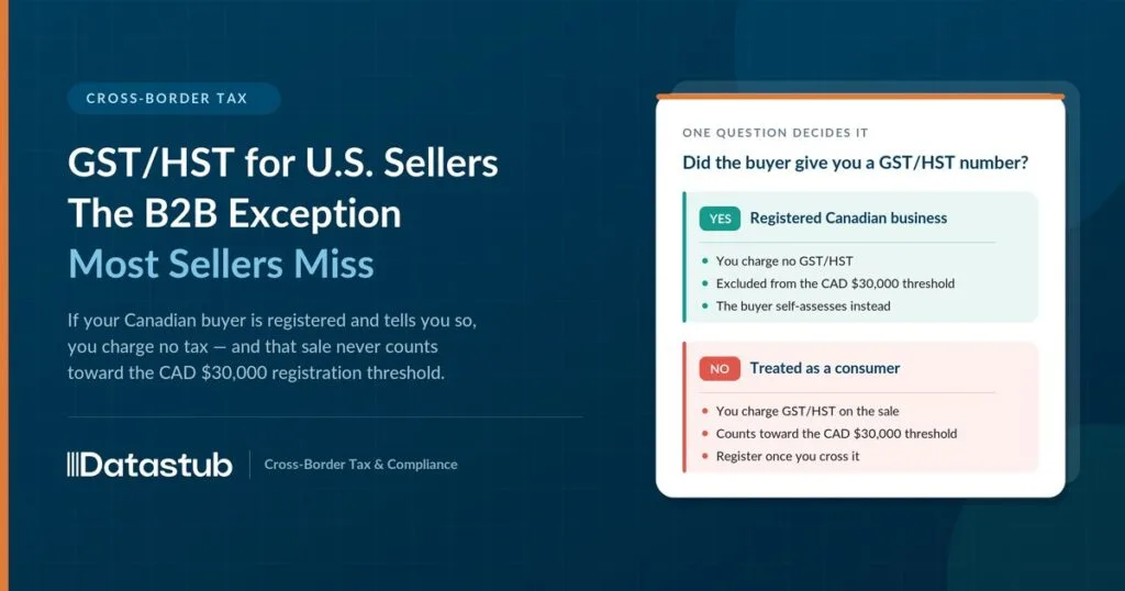 GST/HST for U.S. Sellers: The B2B Exception Most Sellers Miss