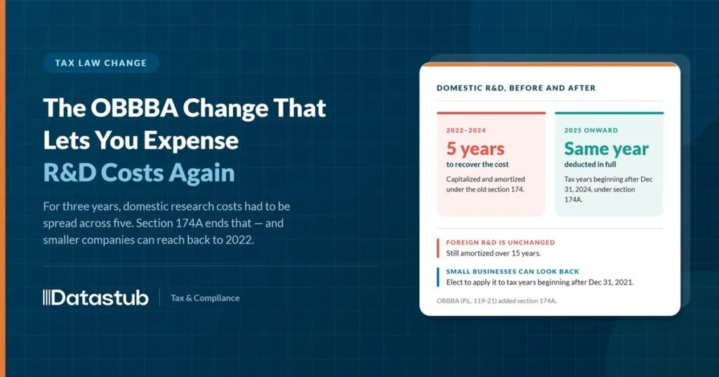 The OBBBA Change That Lets You Expense R&D Costs Again